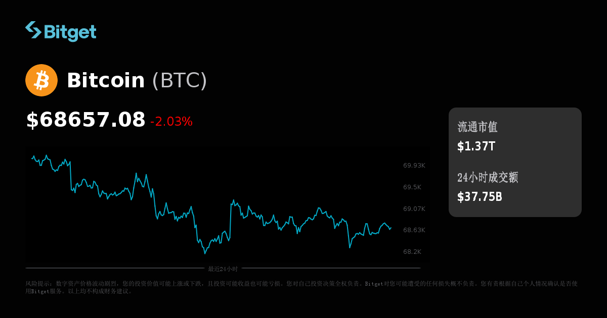 币圈行情，Bitcoin比特币今日价格